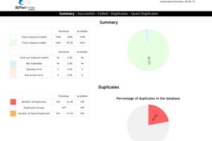 Part Proliferation Monitoring